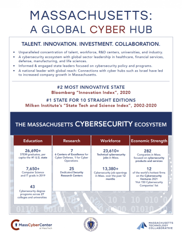 One-page PDF Flyer on Cybersecurity Ecosystem in Massachusetts